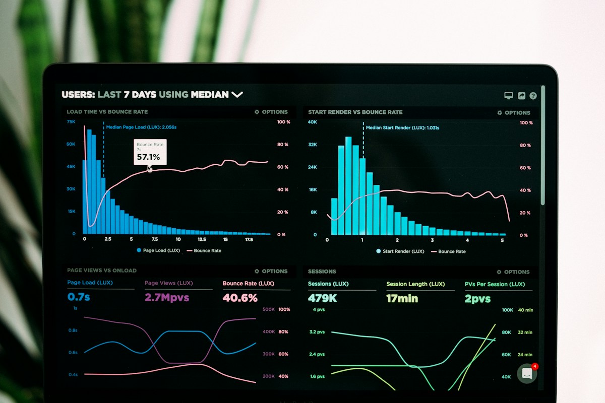 Analytics dashboard displaying charts and metrics for informed business decisions